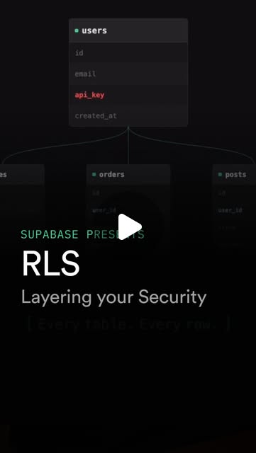 Row Level Security should be layered